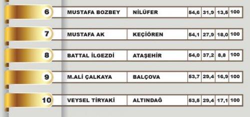 2012 Ocak- Yerel yönetimler araştırması