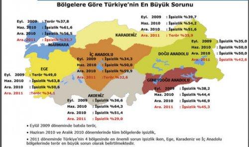 Türkiye Sosyal - Siyasal Eğilimler araştırması