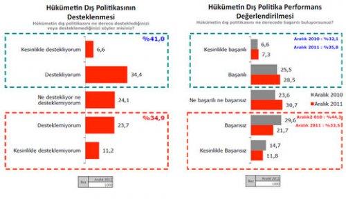 Türkiye Sosyal - Siyasal Eğilimler araştırması