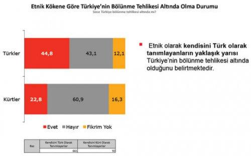 Türkiye Sosyal - Siyasal Eğilimler araştırması