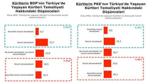 Türkiye Sosyal - Siyasal Eğilimler araştırması
