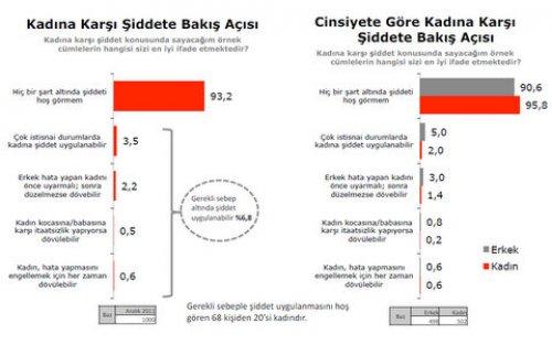 Türkiye Sosyal - Siyasal Eğilimler araştırması