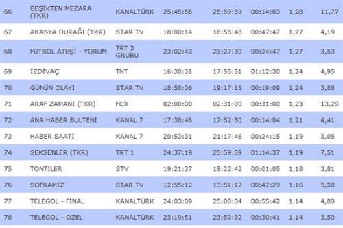 SBT rating sıralamasında son durum - Resim 6