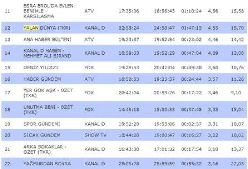 SBT rating sıralamasında son durum - Resim 2