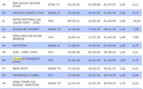 SBT rating sıralamasında son durum - Resim 4
