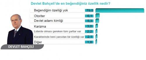 Seçmen hangi partiye neden oy veriyor - Resim 6