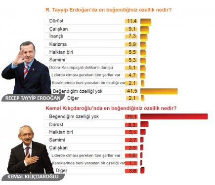 Seçmen hangi partiye neden oy veriyor - Resim 5