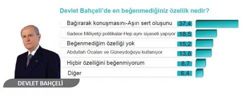 Seçmen hangi partiye neden oy veriyor - Resim 8