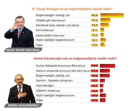 Seçmen hangi partiye neden oy veriyor - Resim 7