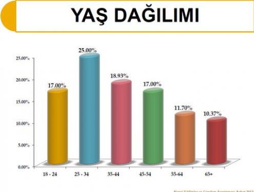 SONAR'dan bugün seçim olsa anketi - Resim 4