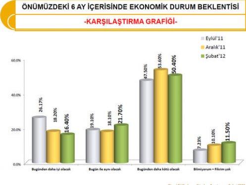 SONAR'dan bugün seçim olsa anketi - Resim 14
