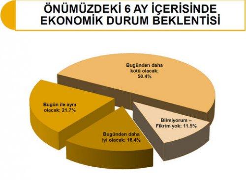 SONAR'dan bugün seçim olsa anketi - Resim 13