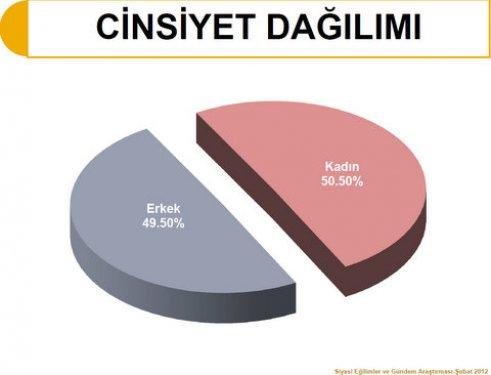 SONAR'dan bugün seçim olsa anketi - Resim 5