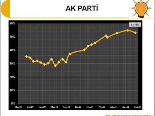 SONAR'dan bugün seçim olsa anketi - Resim 9