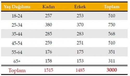 SONAR'dan bugün seçim olsa anketi - Resim 3