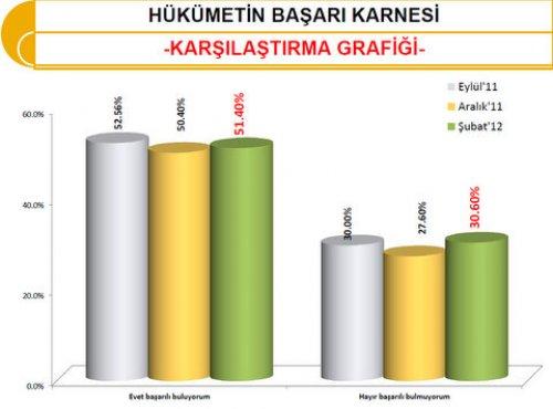 SONAR'dan bugün seçim olsa anketi - Resim 18