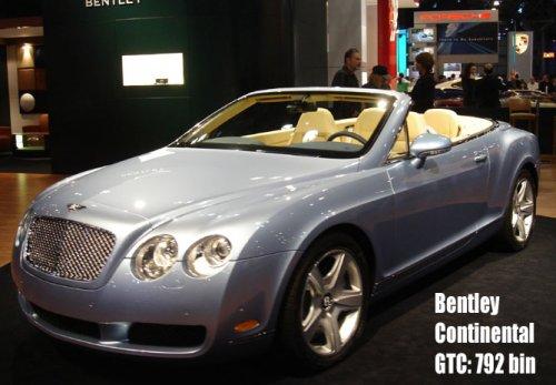 Ali Ağaoğlu'nun lüks arabaları