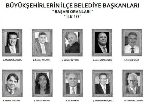 Sonar'ın en başarılı belediye başkanları araştırması
