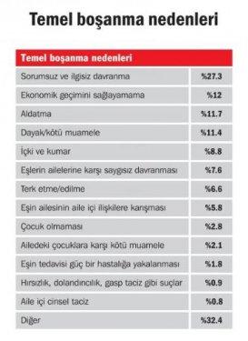 Türkiye'de aile yapısı araştırması