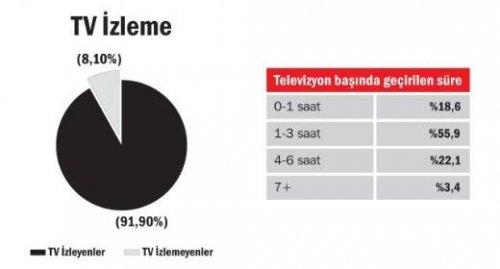 Türkiye'de aile yapısı araştırması