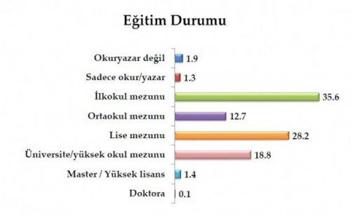 Son seçim anketinde oy oranları
