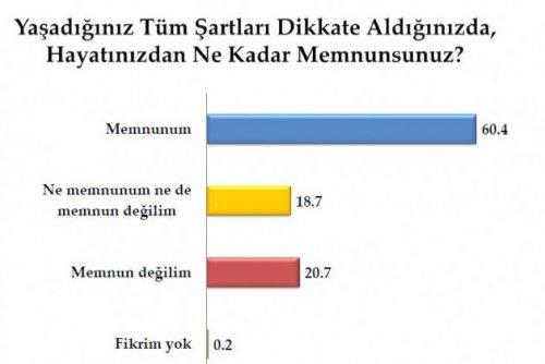 Son seçim anketinde oy oranları