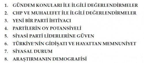 Son seçim anketinde oy oranları