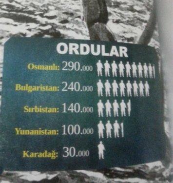 Balkan Savaşları'nda yaşanan vahşet