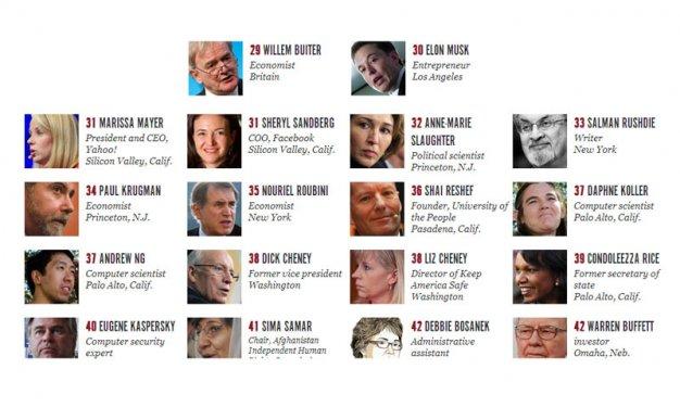 2012'nin 100 global düşünürü: Listede 2 Türk