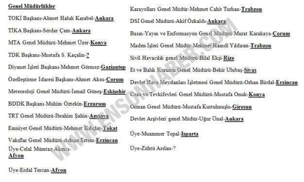 BDP'nin hazırladığı hangi bürokrat nereli listesi