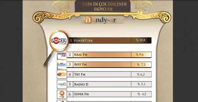 Yılın enleri araştırması - Resim 36