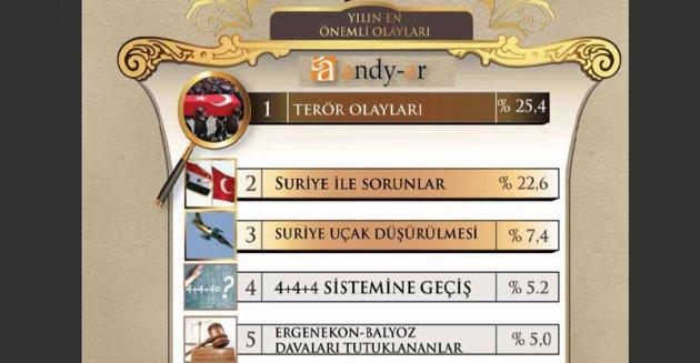 Yılın enleri araştırması - Resim 6