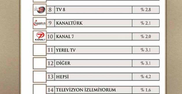 Yılın enleri araştırması - Resim 15