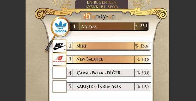 Yılın enleri araştırması - Resim 54