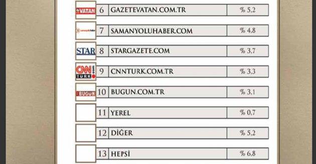 Yılın enleri araştırması - Resim 23
