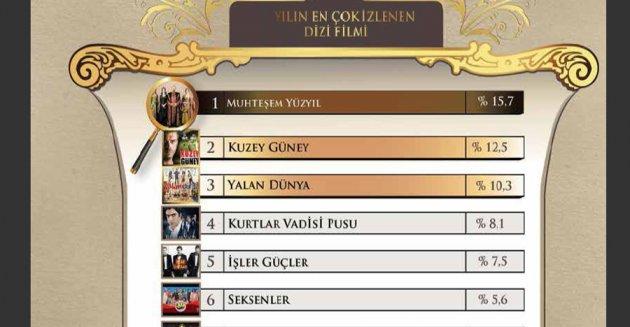 Yılın enleri araştırması - Resim 30