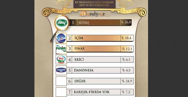 Yılın enleri araştırması - Resim 50