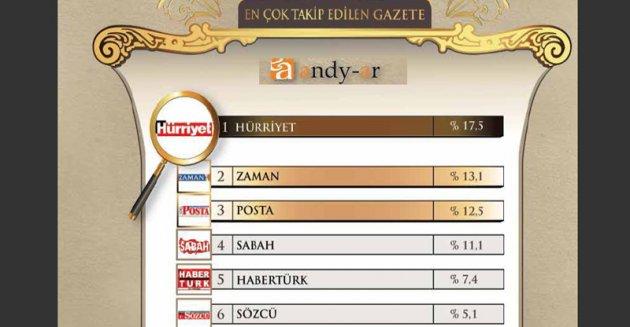 Yılın enleri araştırması - Resim 18