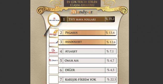 Yılın enleri araştırması - Resim 44