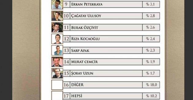 Yılın enleri araştırması - Resim 35