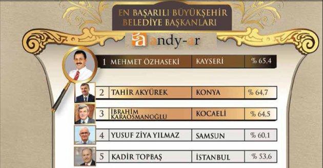 Yılın enleri araştırması - Resim 10