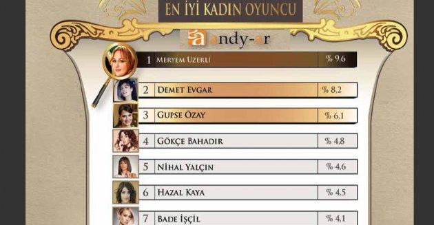 Yılın enleri araştırması - Resim 32