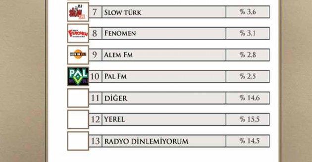 Yılın enleri araştırması - Resim 37
