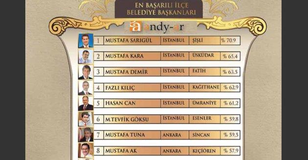 Yılın enleri araştırması - Resim 12