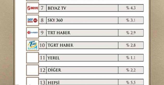 Yılın enleri araştırması - Resim 17
