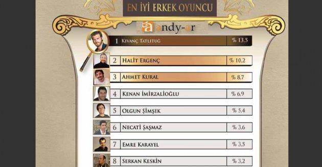 Yılın enleri araştırması - Resim 34