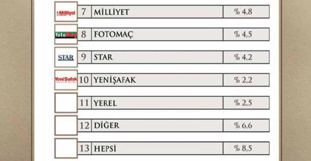 Yılın enleri araştırması - Resim 19