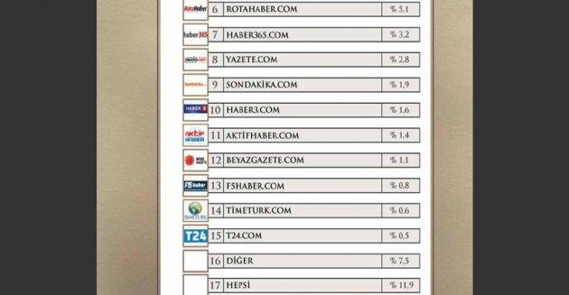 Yılın enleri araştırması - Resim 25
