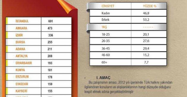 Yılın enleri araştırması - Resim 4