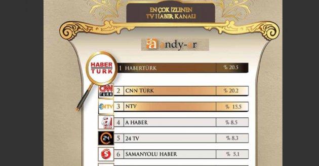 Yılın enleri araştırması - Resim 16